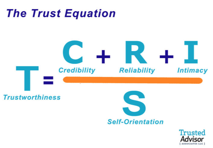 The Trust Equation