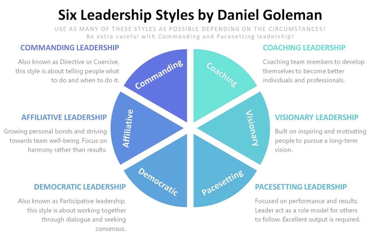 Six leadership styles.